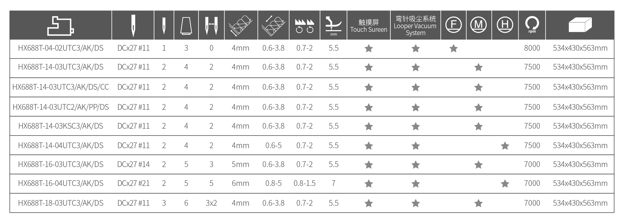 型號規(guī)格配置表